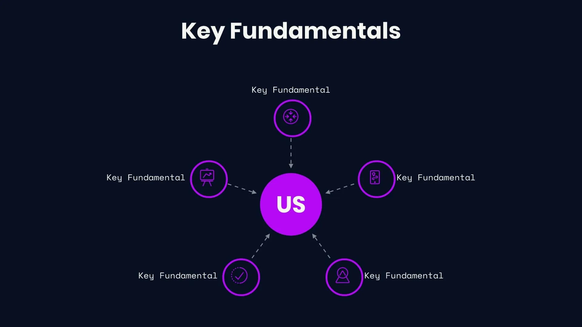 Key fundamentals